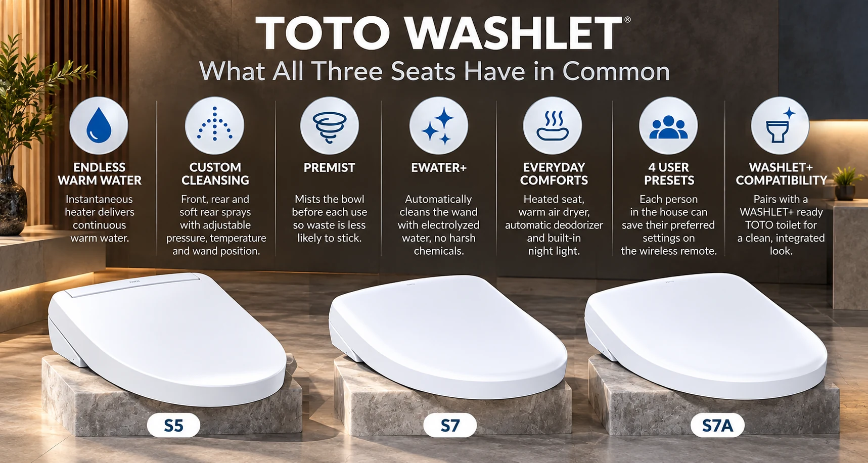 TOTO WASHLET S5, S7 and S7A shared features comparison